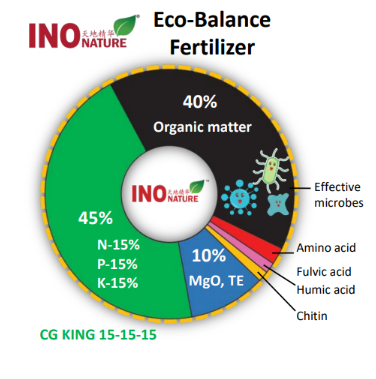 INO Nature's Eco Balanced Nutrients